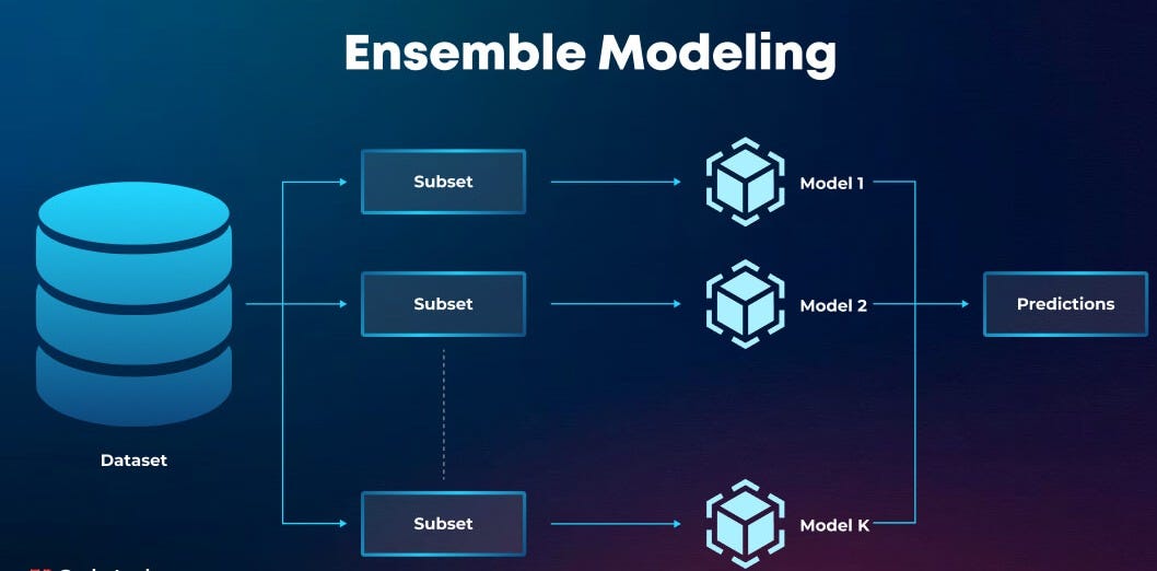 Ensemble Models