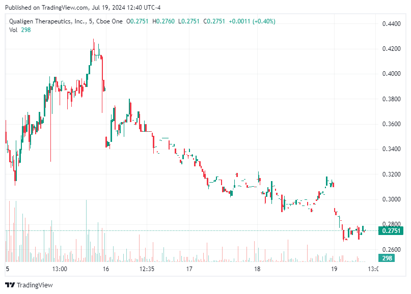 TradingView chart TradingView chart