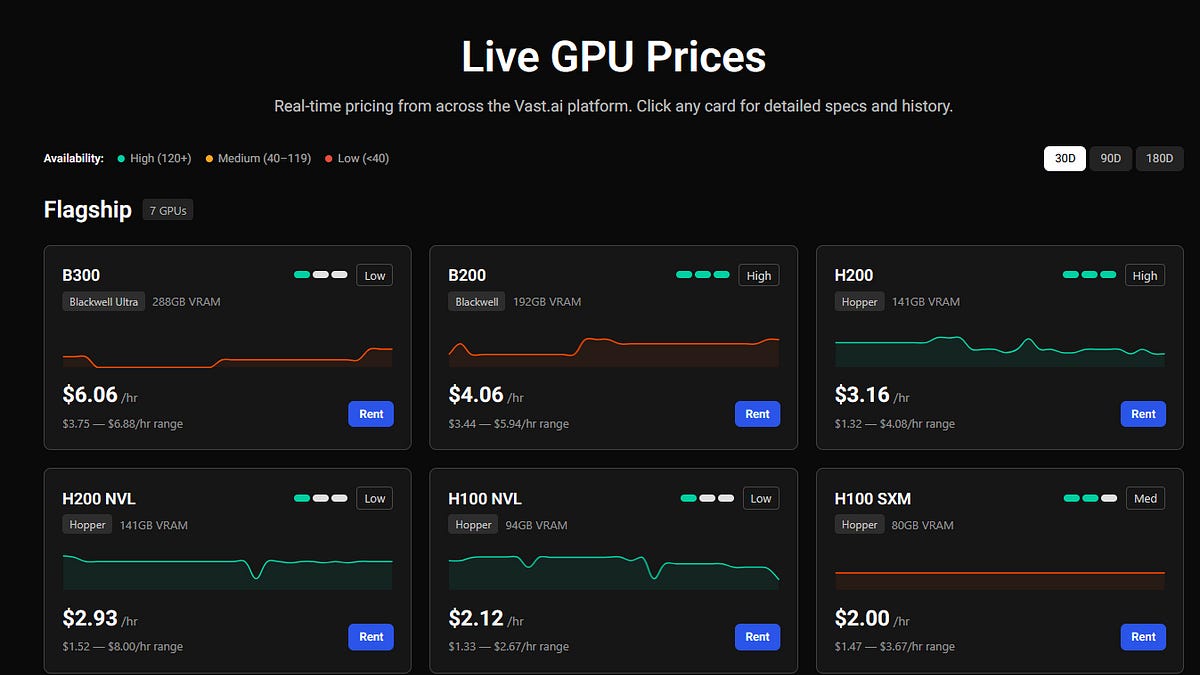 The Costs of Compute