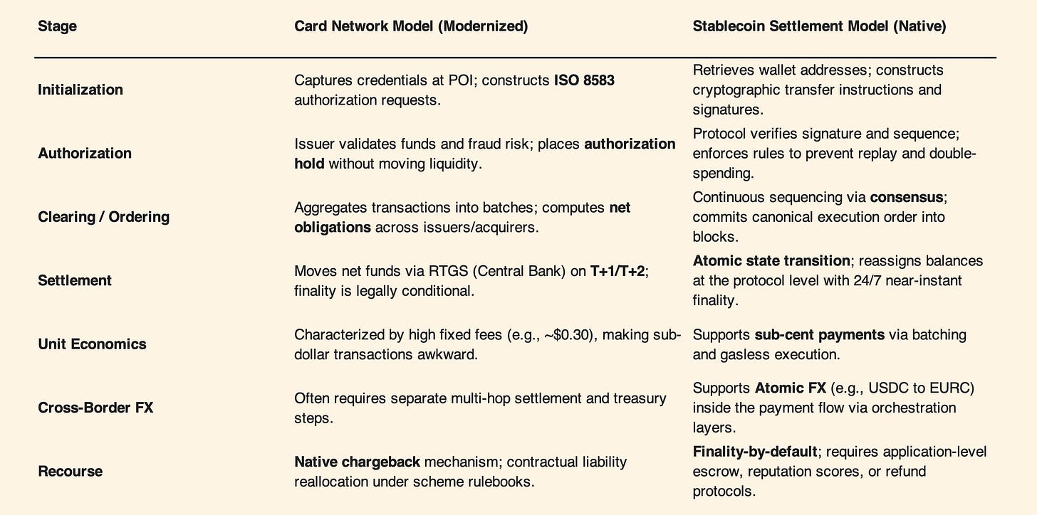 Card and Stablecoin Card and Stablecoin