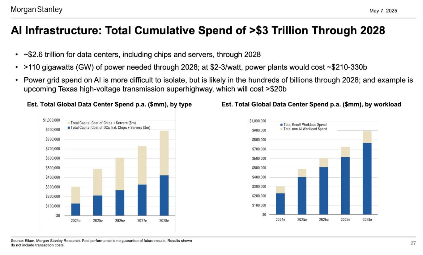 How AI Is Powering the Bond Market Boom and Fueling Data Center Growth