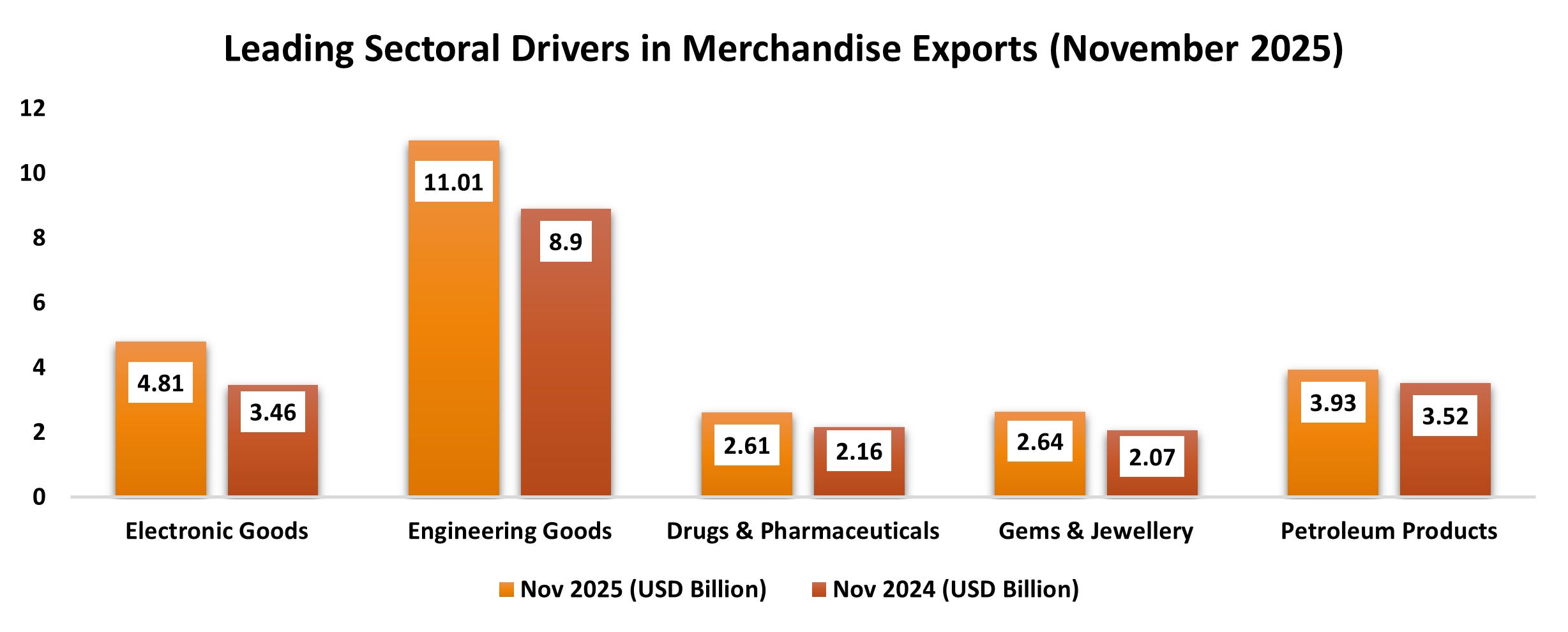 India, the World, and Free Trade Agreements