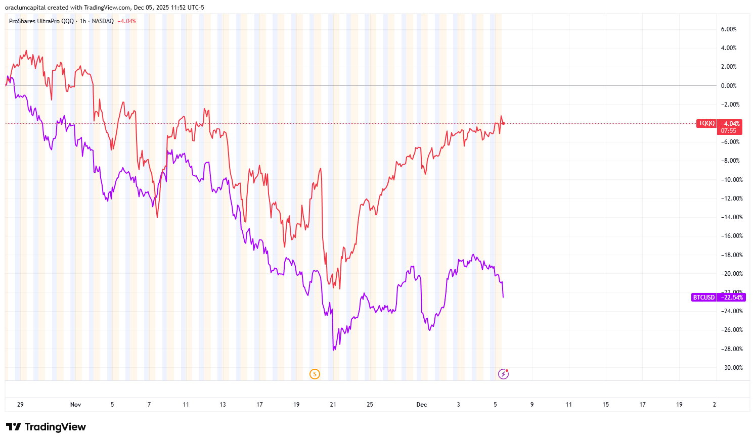 Choppy. FOMC to provide resolution. - by Vuk Vukovic