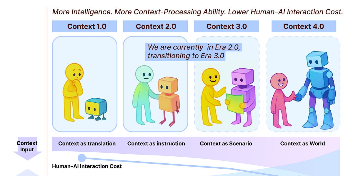 🤖 AI Agents Weekly: Context Engineering 2.0, Kimi K2 Thinking, Windsurf Codemaps, Google File Search, Tool-to-Agent Retrieval