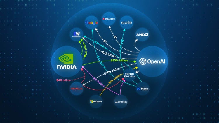 Visualizing OpenAI and Nvidia’s tangled web of AI deals