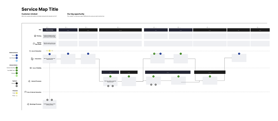 Service map Service map