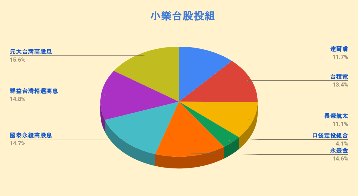 ２０２５－２０２６小樂台美股配置- by allenscashflow - 小樂財商洞察