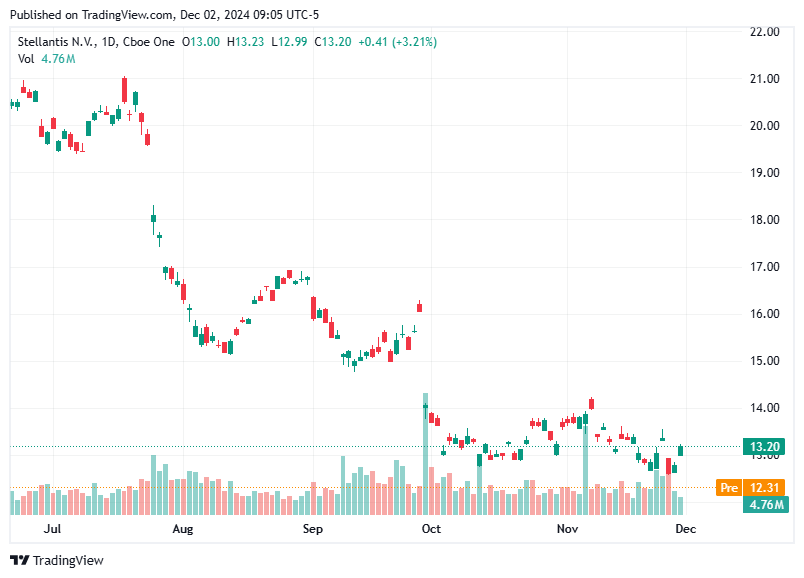 TradingView chart TradingView chart