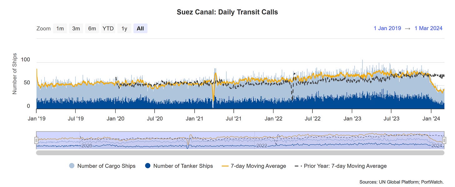 Data as of 03/01/2024 Data as of 03/01/2024