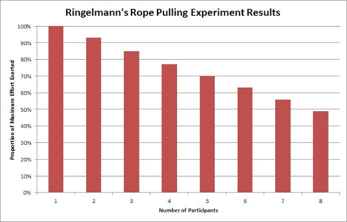 Ringelmann Effect