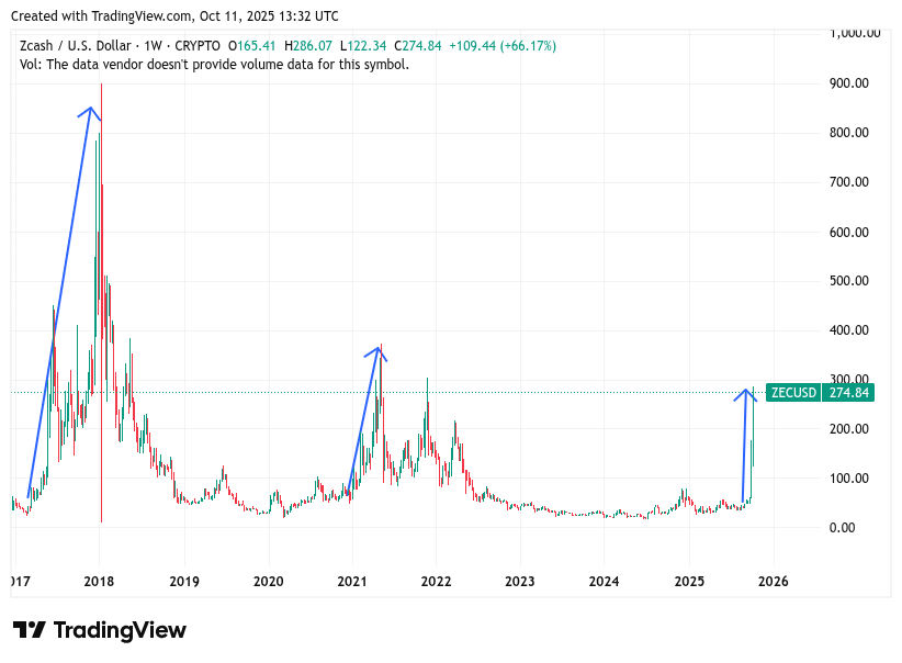 TradingView chart TradingView chart
