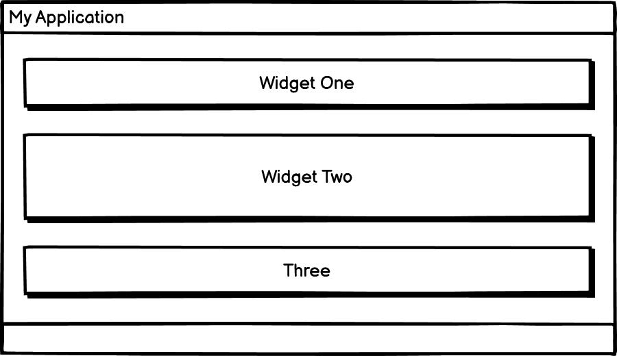 Textual – How to Add Widgets to a Container (Part I)