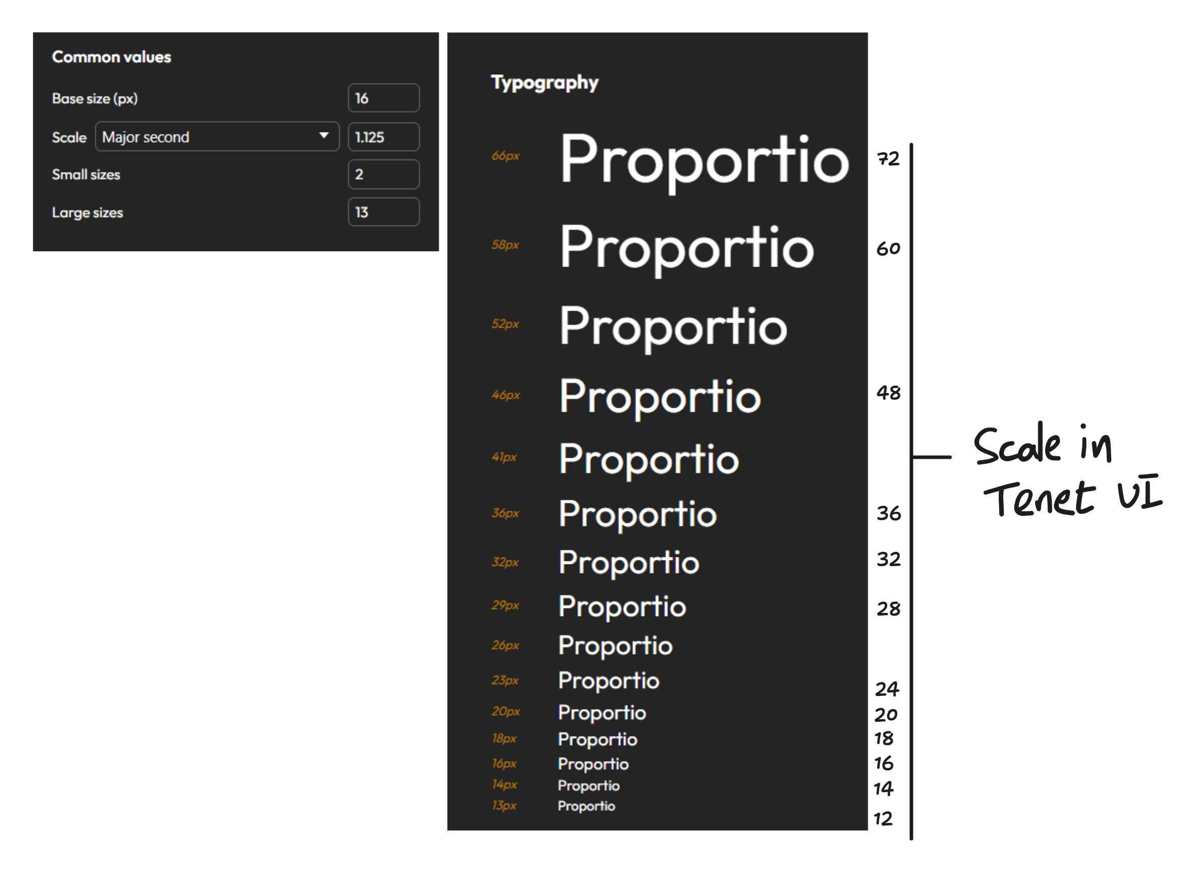 Programmatic Typography Post #6 (Design System Chronicles) - Establishing a typography system