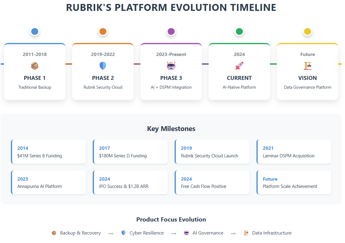 A timeline with colorful text
AI-generated content may be incorrect. A timeline with colorful text
AI-generated content may be incorrect.