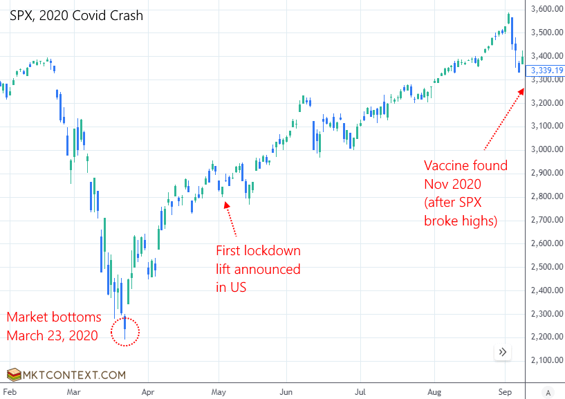 Market looks through headwinds