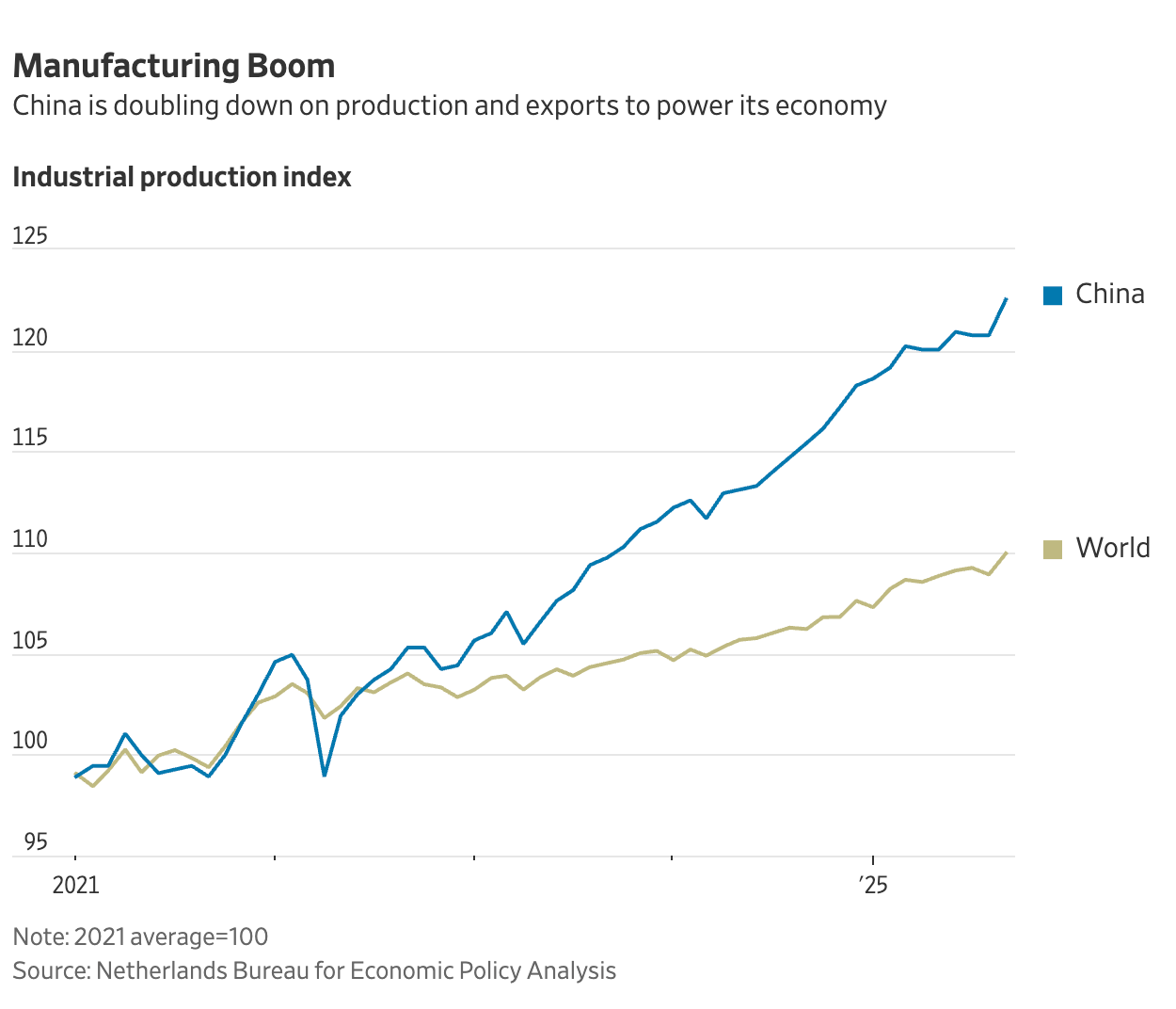A graph of a growing trend

AI-generated content may be incorrect.