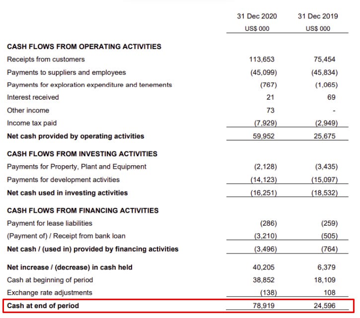 When you find a gold mine (part 3)