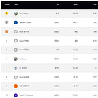 Oraclum's predictions