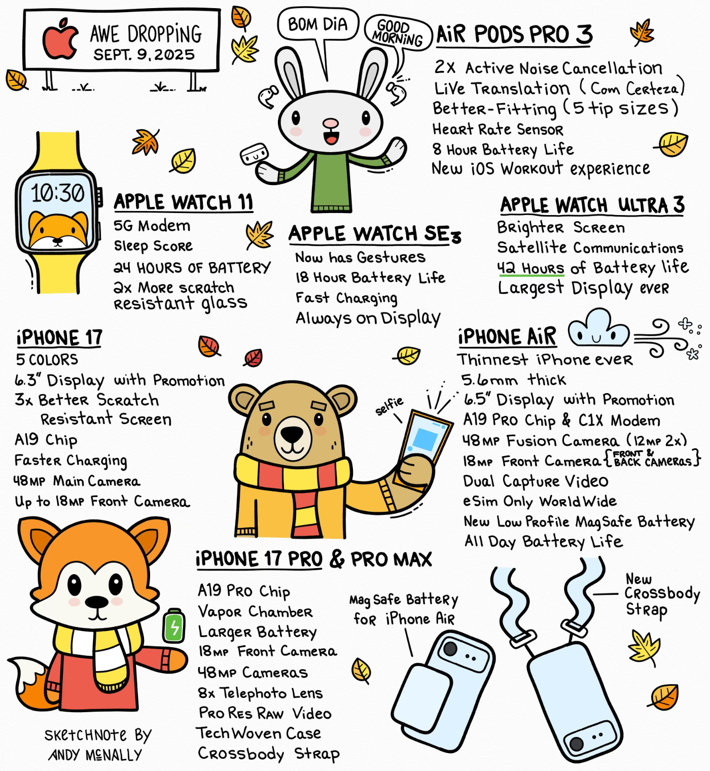 a sketchnote of the Apple iPhone 17 event held on Sept. 9, 2025