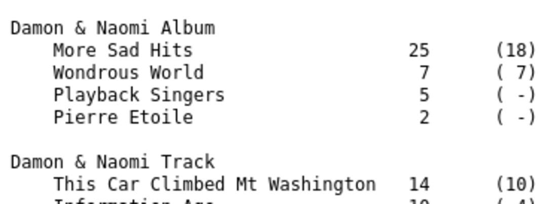 Favourite Damon & Naomi album (1998) Favourite Damon & Naomi album (1998)