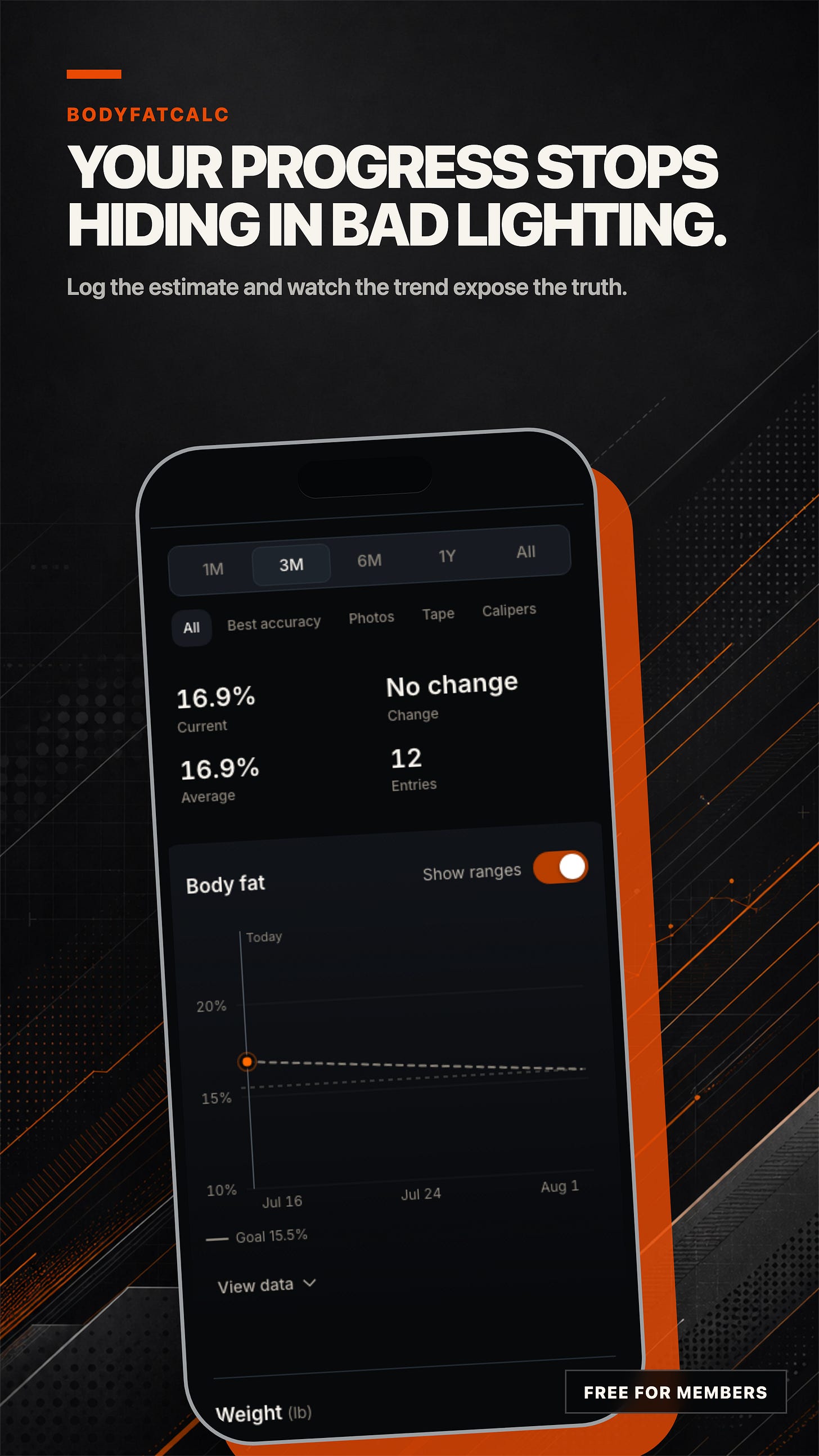 BodyFatCalc trends inside an iPhone with the headline Your progress stops hiding in bad lighting.