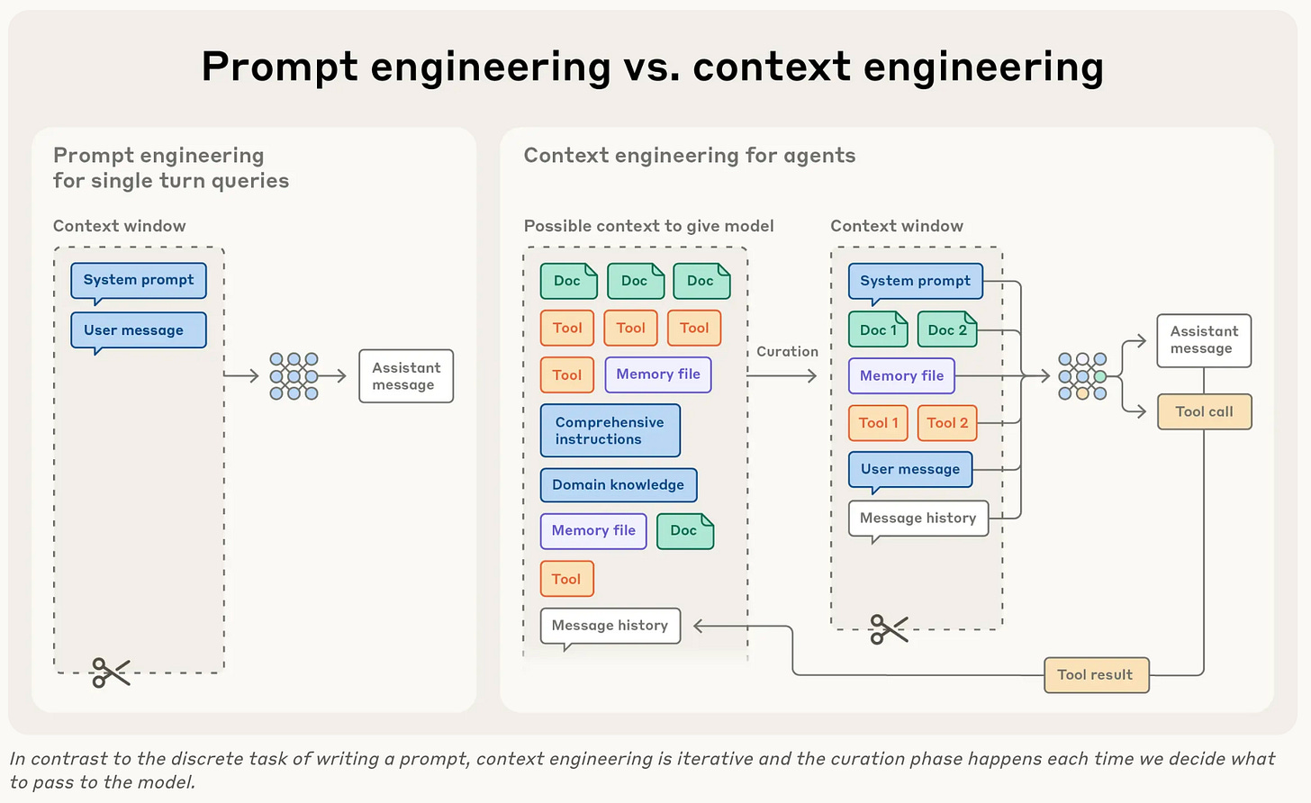 Context Engineering: The Next Frontier of AI Agents