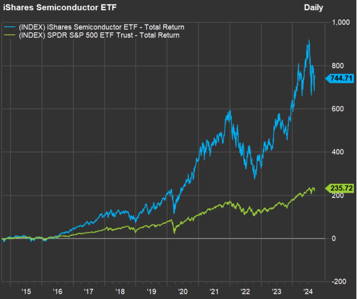 川普治下的美股趋势｜芯片潜力股排行- by 徐老猫- 老猫美股研究