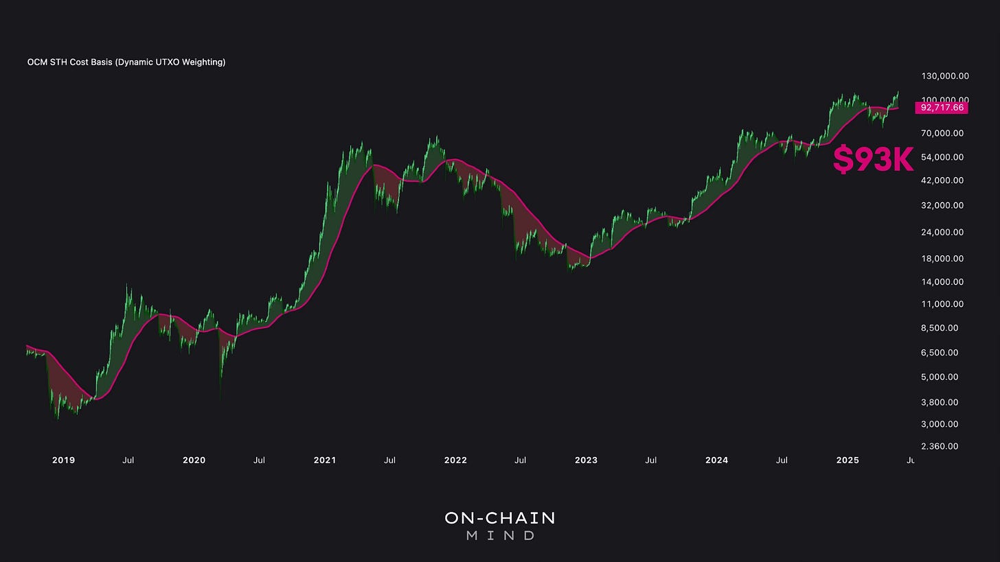 Bitcoin All-Time-High: Is It Overheated? - On-Chain Mind