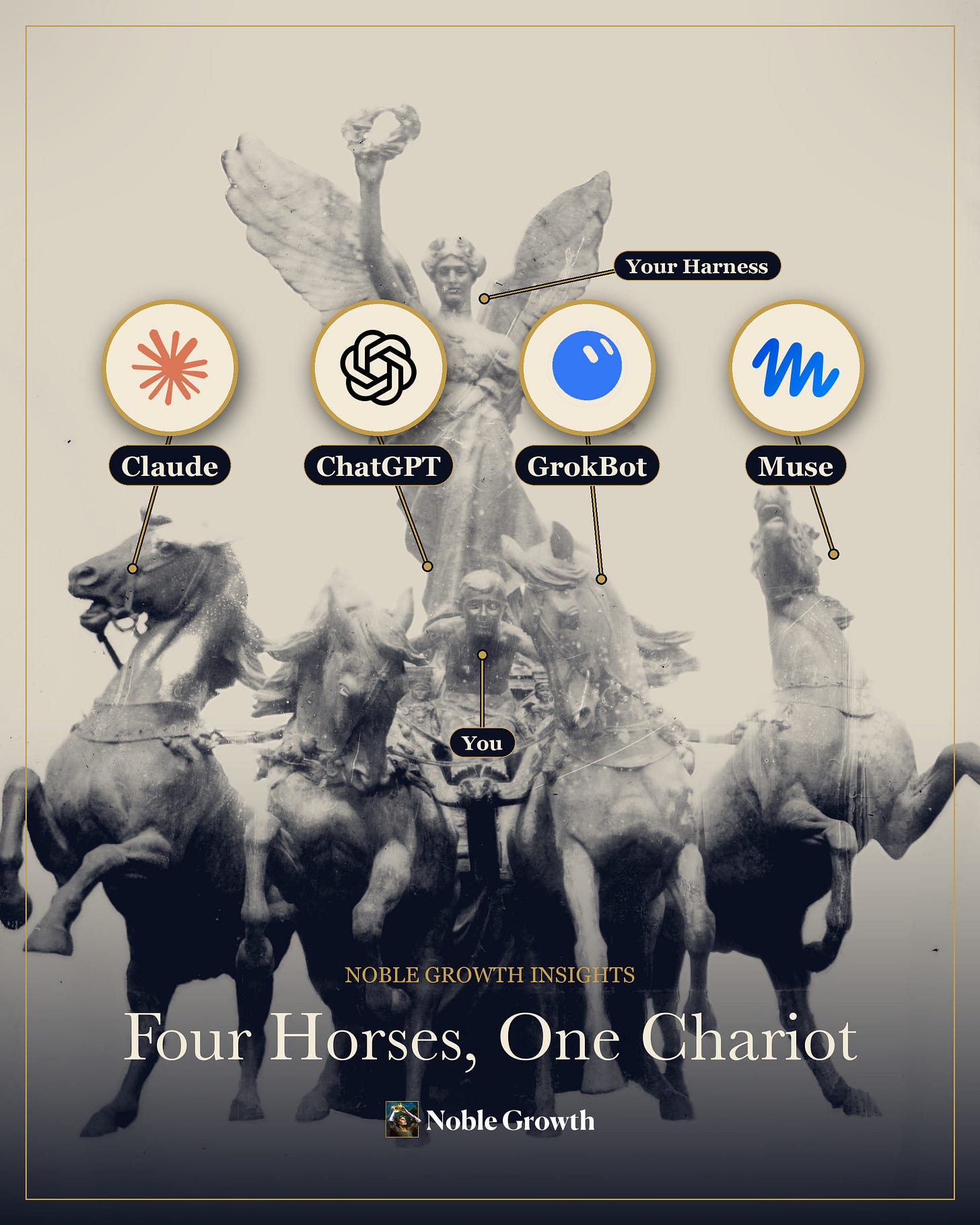 The four horses of AI: Claude for deep work, ChatGPT for 3D, GrokBot for multi-agent teams, Muse for everyday tasks The four horses of AI: Claude for deep work, ChatGPT for 3D, GrokBot for multi-agent teams, Muse for everyday tasks