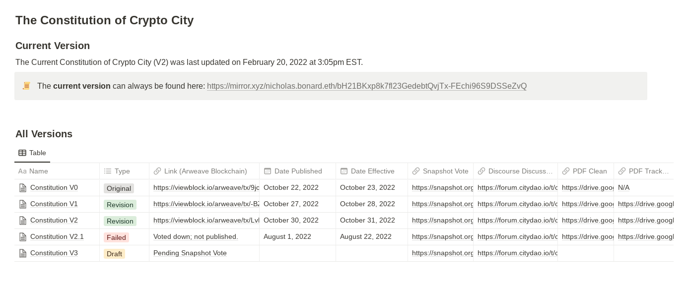 Constitutions Belong on the Blockchain - by Nicholas Bonard