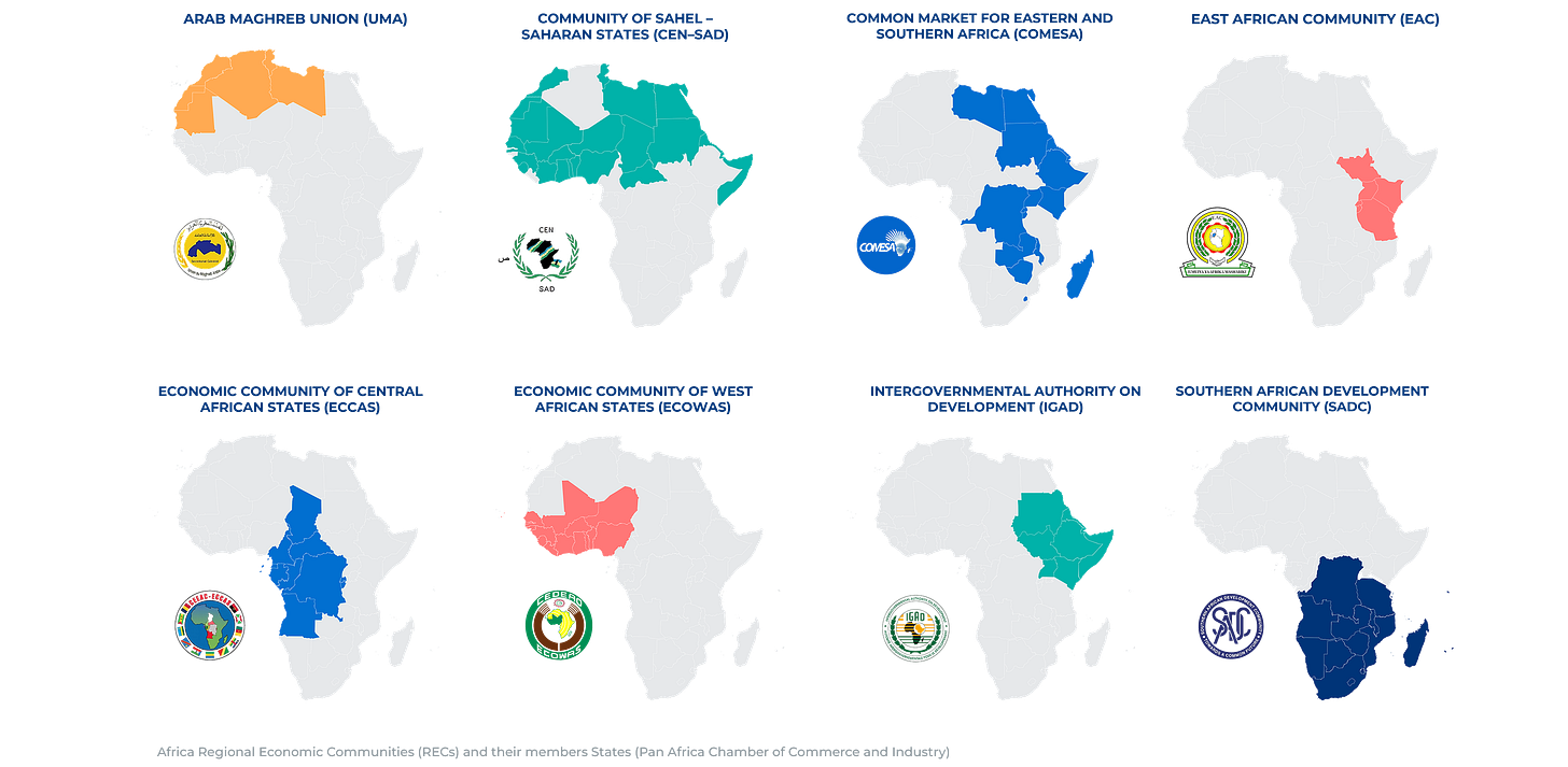 African Regional Economic Communities (RECs)