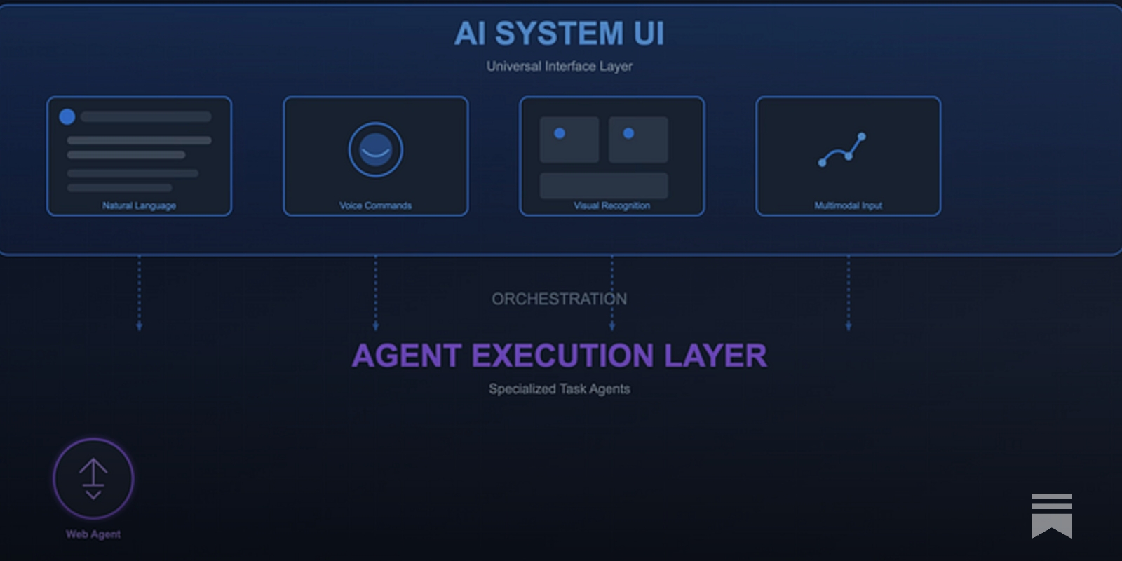https://briansolis.substack.com/p/ai-becomes-the-ui-when-business-logic social preview image