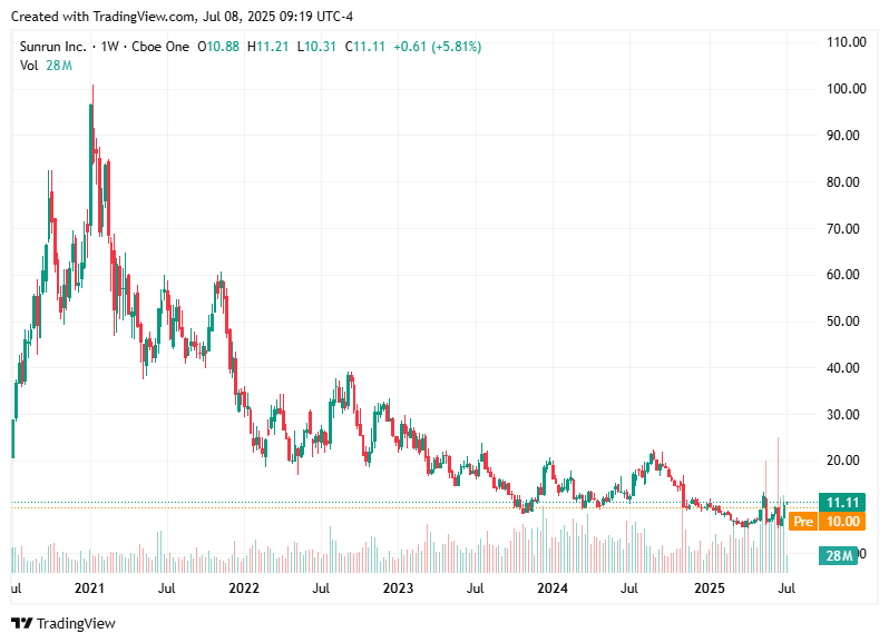 TradingView chart TradingView chart