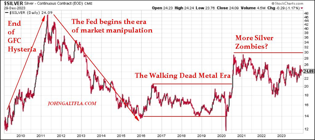 A graph showing the walking metal eras

Description automatically generated