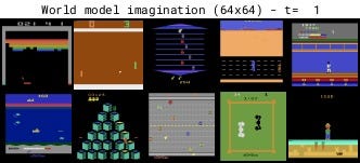 World Model Animation World Models: Computing the Uncomputable
