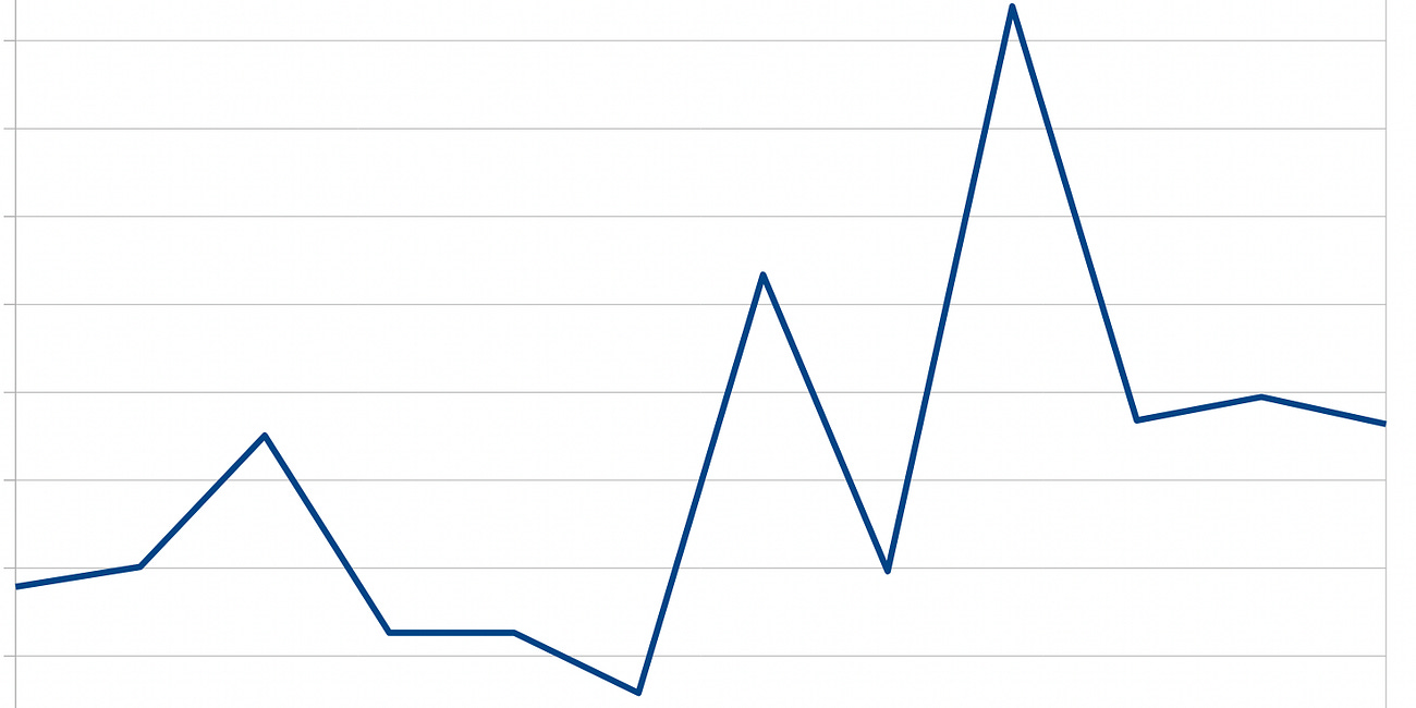 Technical Content Creator Business Update 2026: What Worked, What Didn't in 2025