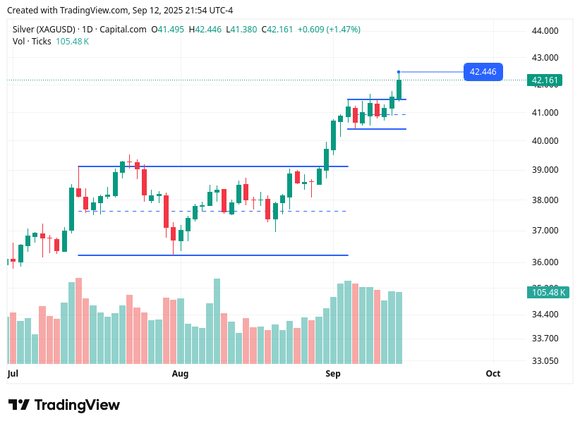 TradingView chart TradingView chart