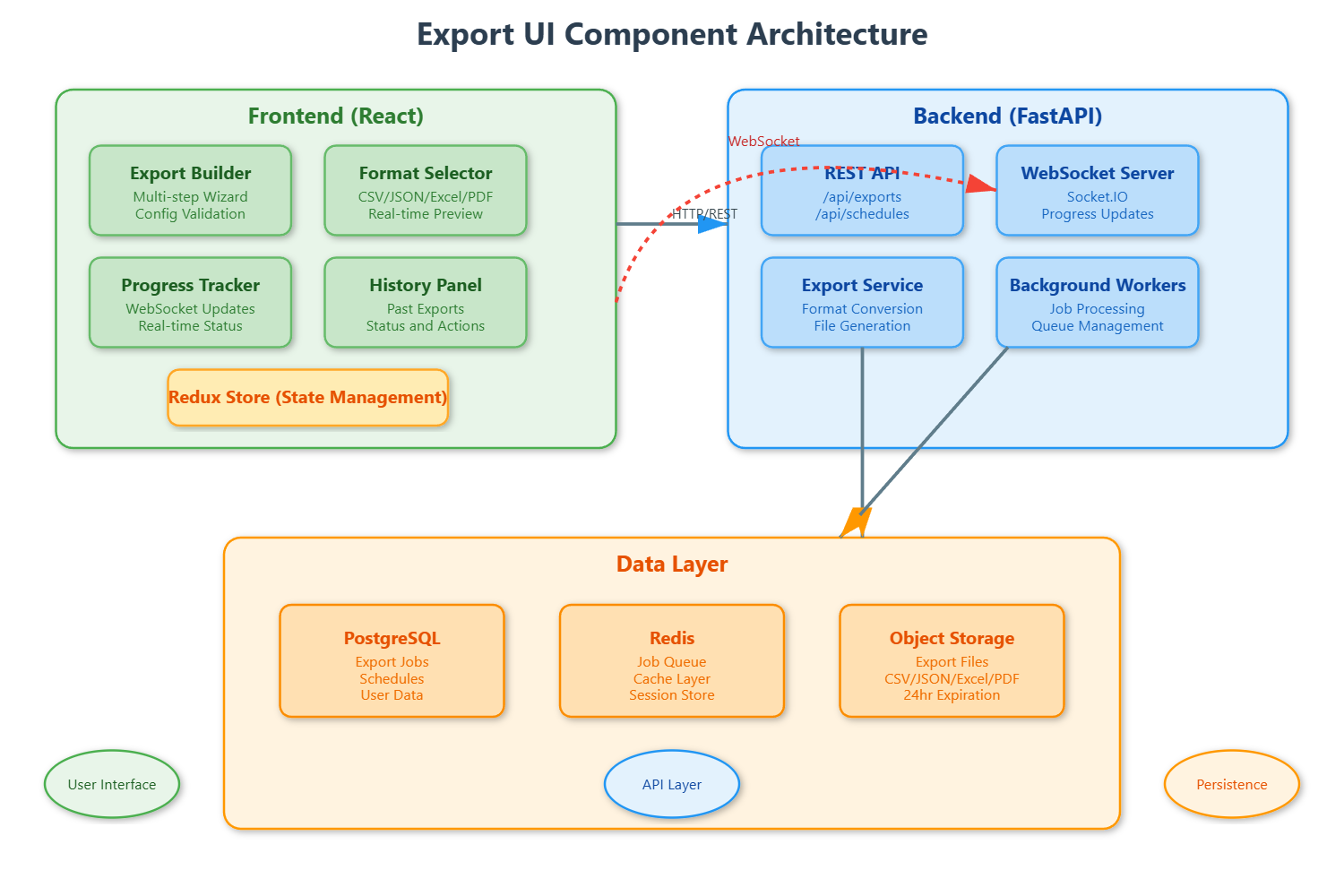 Day 62: Export UI Components - Building Professional Data Export Interfaces