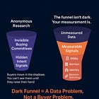 The B2B Dark Funnel Is a Data Problem, Not a Buyer Problem