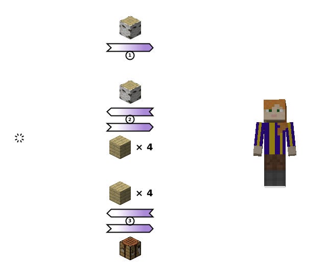 [1] (P) void→player {log}. [2] (C) player→void {log}. (P) void→player {plank ×4}. [3] (C) player→void {plank ×4}. (P) void→player {crafting table}