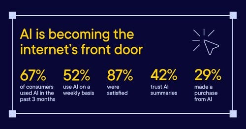 AI is becoming the internet's front door.