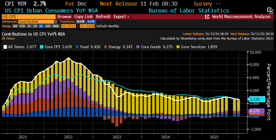 Inflation Is What Chaos Looks Like in Prices | ZeroHedge