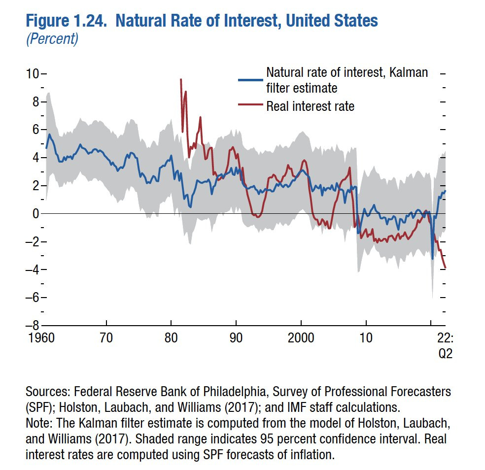 Macroprudential Policy (@Macroprupolicy) / Twitter
