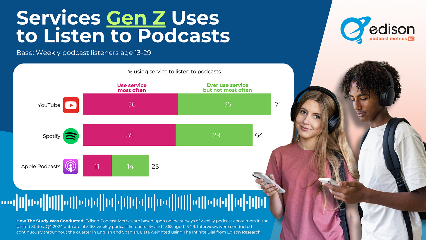 edison research edison research