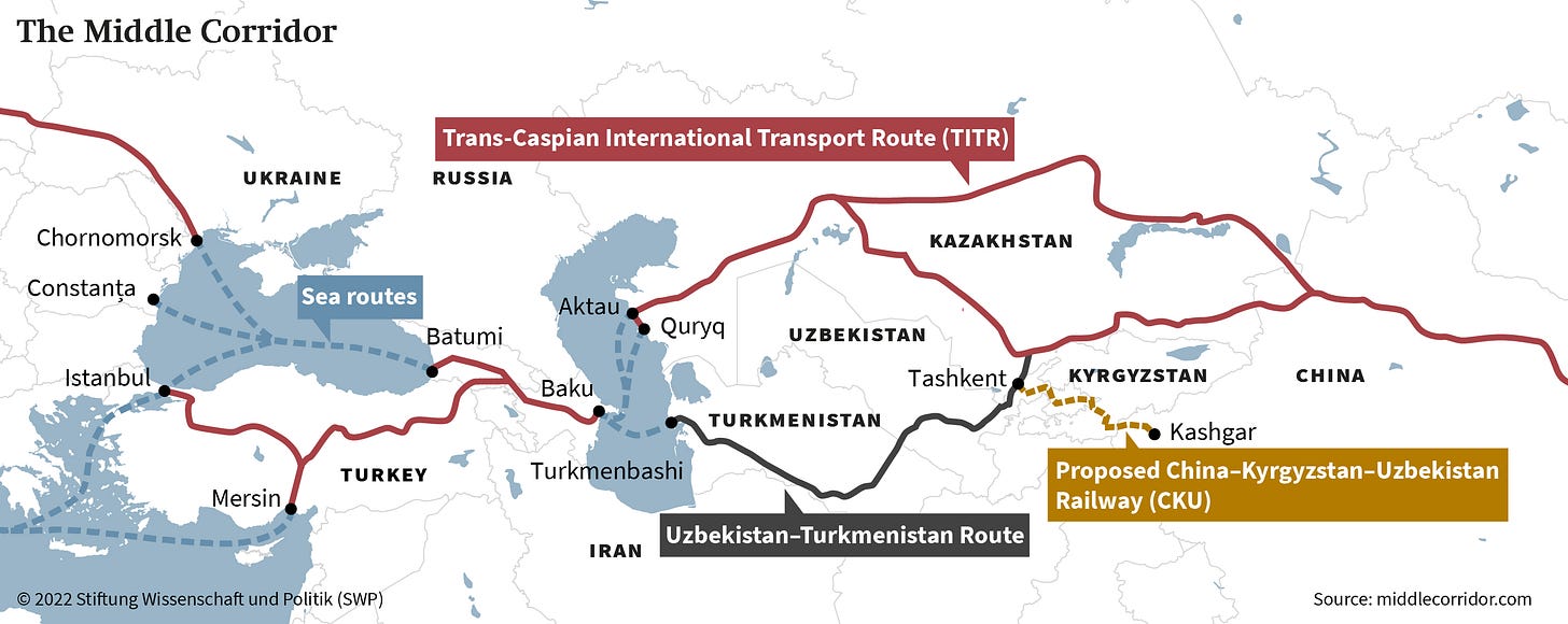 Russia's War on Ukraine and the Rise of the Middle Corridor as a Third  Vector of Eurasian Connectivity - Stiftung Wissenschaft und Politik