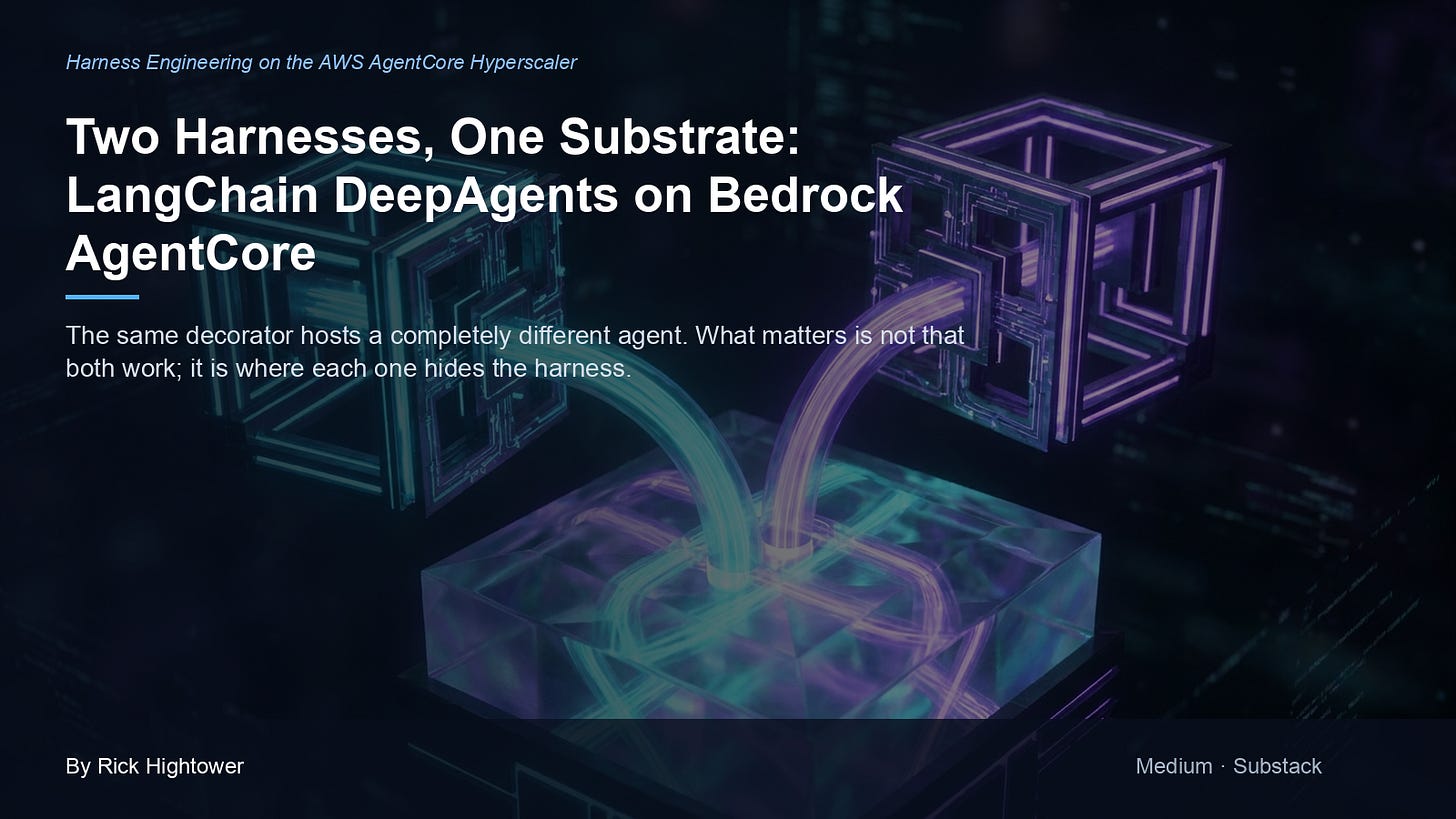 Cover image for “Two Harnesses, One Substrate: LangChain DeepAgents on Bedrock AgentCore” by Rick Hightower Cover image for “Two Harnesses, One Substrate: LangChain DeepAgents on Bedrock AgentCore” by Rick Hightower