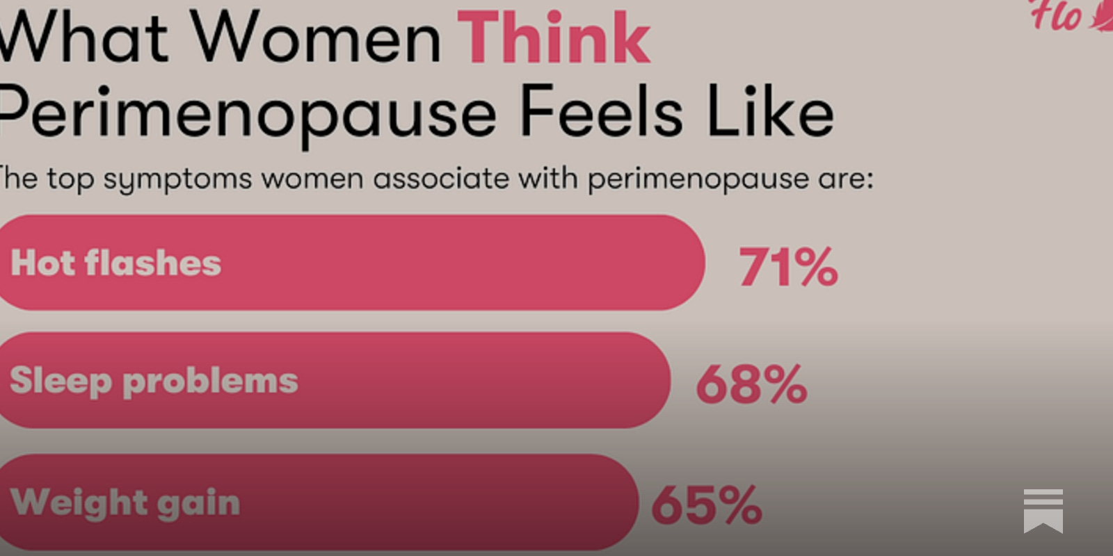 Flo Health and Mayo Clinic publish first global digital study on perimenopause awareness — and the US lags behind