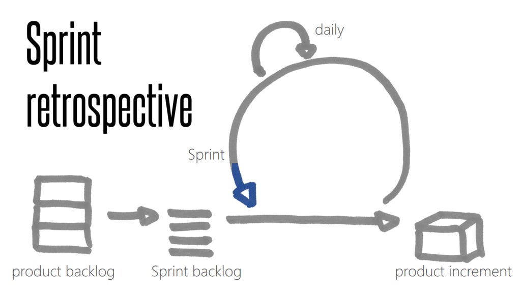 sprint_retrospective sprint_retrospective