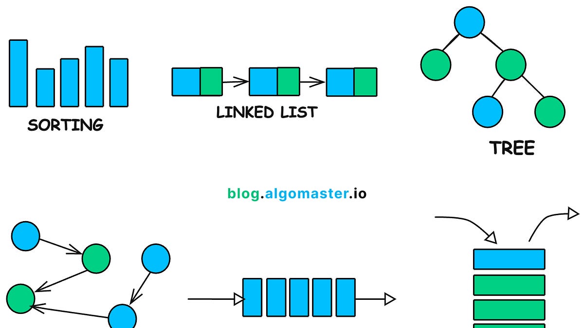 How I Mastered Data Structures and Algorithms