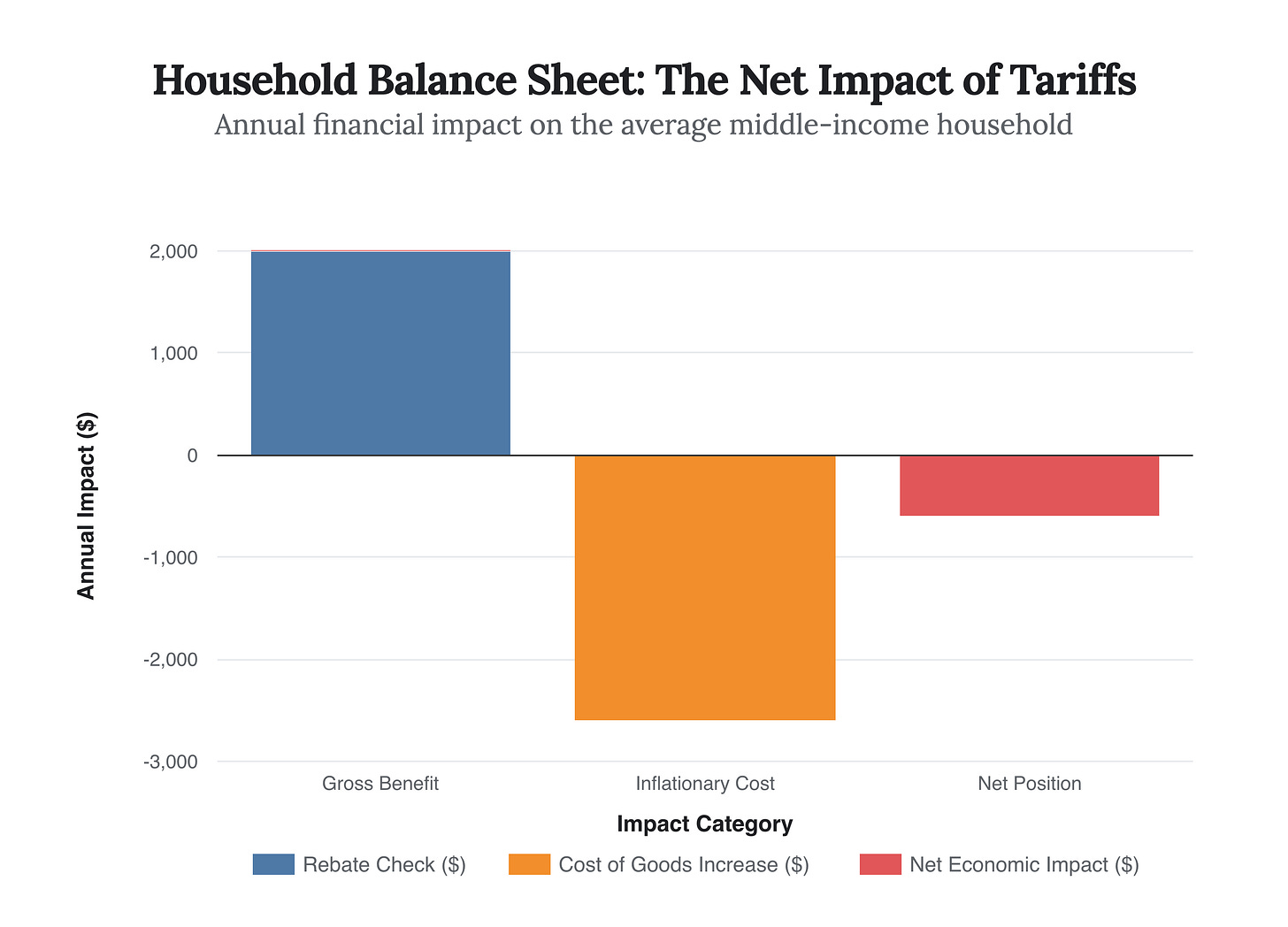 Generated Chart Generated Chart
